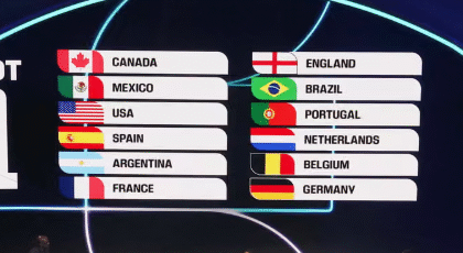 A World Cup of Dreams and Drama: Dissecting the 2026 Draw for USA, Australia, and Paraguay