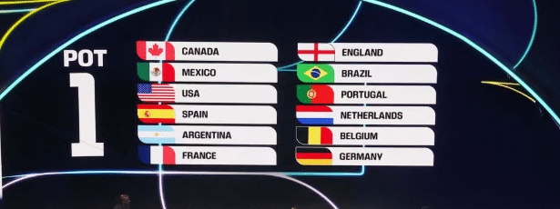 A World Cup of Dreams and Drama: Dissecting the 2026 Draw for USA, Australia, and Paraguay
