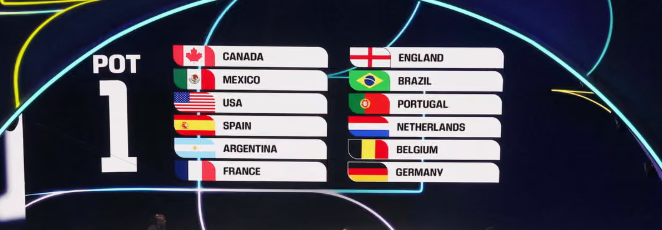 A World Cup of Dreams and Drama: Dissecting the 2026 Draw for USA, Australia, and Paraguay